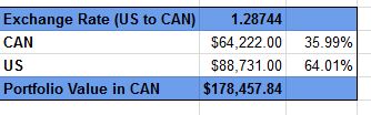 Dividend Google Spreadsheet template 2 - exchange rate