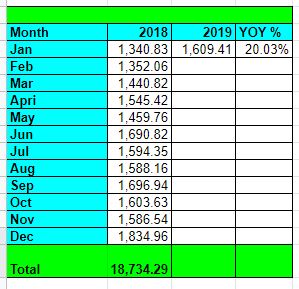 Dividend Income - Jan 2019 Update 4 Tawcan dividend income Jan 2019 YoY growth
