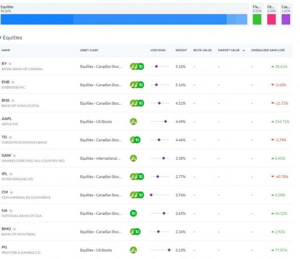 Wealthica review - holdings