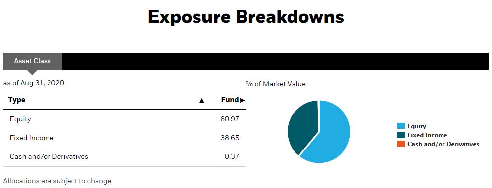 all-in-one ETFs - XBAL