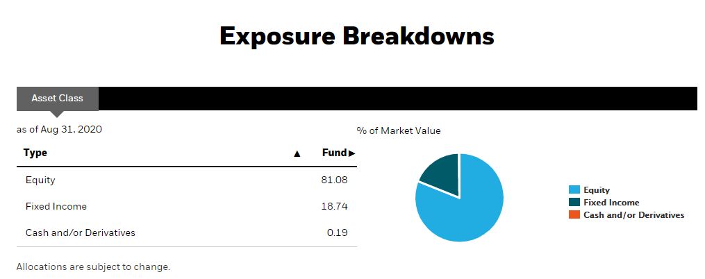 all-in-one ETFs - XGRO