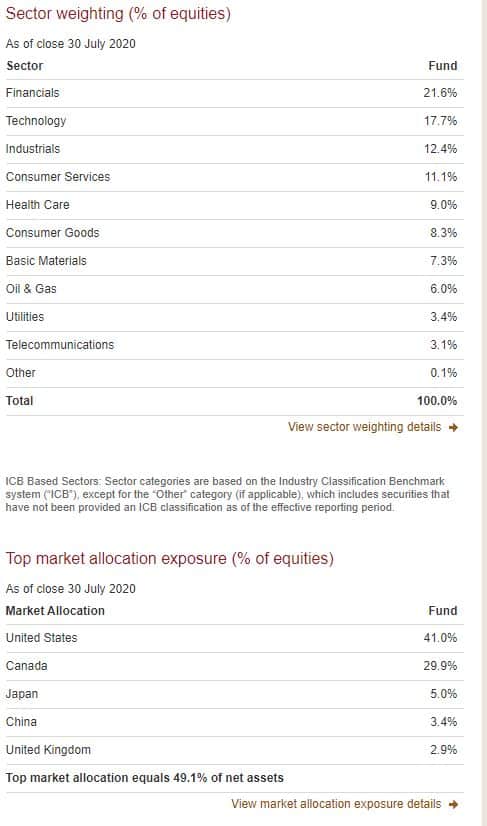 all-in-one ETFs - VBAL