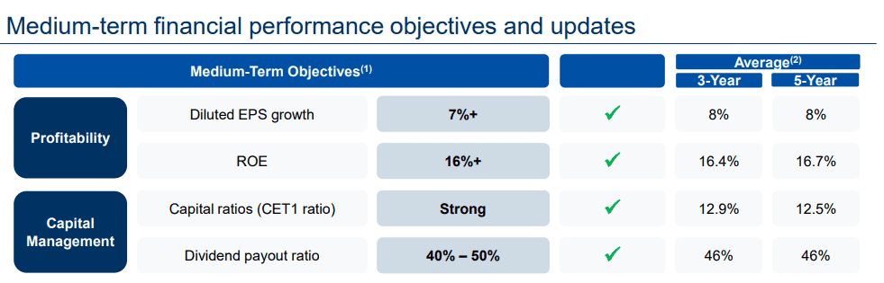 Royal Bank objectives
