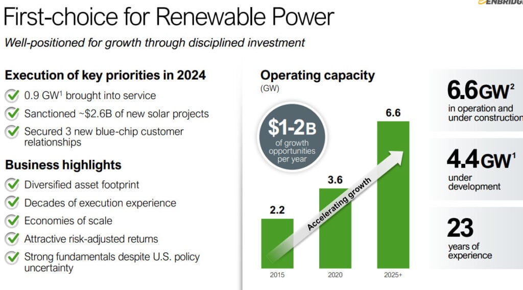 Enbridge investors presentation 2025 renewable