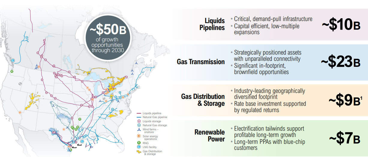 Enbridge investors presentation 2025